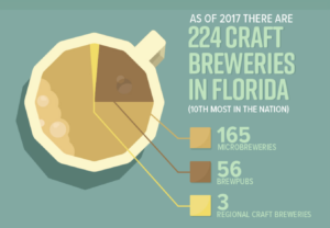 Florida Craft Beer Explosion 3