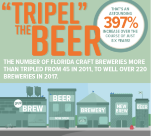 Florida Craft Beer Explosion 4