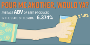 Florida Craft Beer Explosion 8