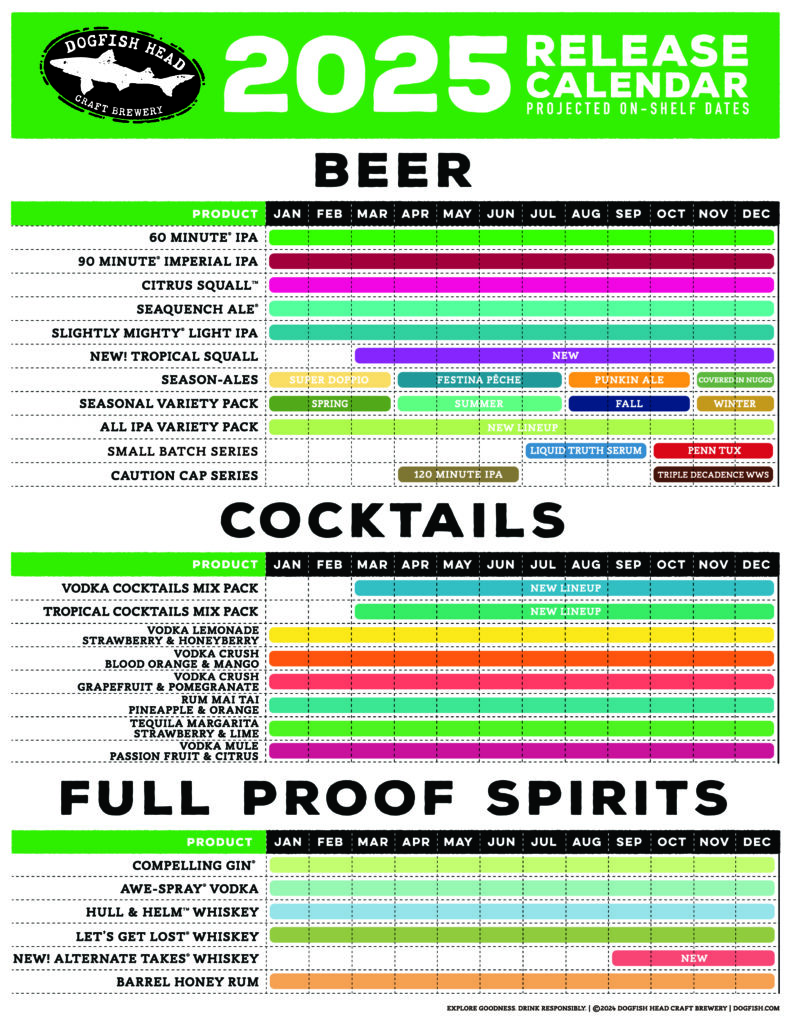 Dogfish Head releases for 2025